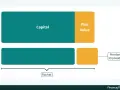 Schéma illustrant le calcul du montant imposable lors d'un rachat d'assurance vie, séparant le capital de la plus-value.