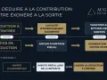 Schéma comparant la déduction fiscale à l'entrée et l'exonération à la sortie pour un plan épargne retraite. Aide à choisir la meilleure stratégie fiscale.