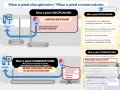 Mise à pied disciplinaire vs. conservatoire : la première est une sanction sans salaire, la seconde une mesure provisoire.