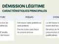 Illustration d'une mallette et d'un schéma sur la démission légitime. La démission pour suivi de conjoint est un motif légitime ouvrant droit au chômage.