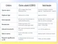 Tableau comparant les critères d'un contrat extra salarié (CDDU) et d'un contrat intérimaire, incluant le type de contrat, la rémunération et le risque de requalification en CDI.