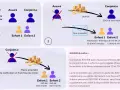 Schéma illustrant une clause démembrée d'assurance vie : usufruit au conjoint, nue-propriété aux enfants. Exemple chiffré.