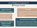 L'assurance-vie permet d'épargner à tout âge, de préparer sa retraite, de transmettre son patrimoine et offre une fiscalité avantageuse.