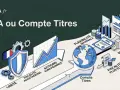 Comparaison entre PEA et compte titre ordinaire : le PEA offre une fiscalité avantageuse et des actions européennes, tandis que le compte titre propose une flexibilité maximale pour investir dans le monde entier.