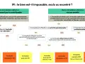 Organigramme IFI : détermine si un bien immobilier est imposable, exclu ou exonéré, en considérant la détention directe ou via une société, et l'affectation à une activité professionnelle.