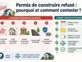 Permis de construire refusé : 5 raisons et comment contester. Déposer un recours administratif en mairie sous 3 mois est possible.