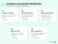 Infographie expliquant les étapes pour contester une sanction disciplinaire : entretien, Prud'hommes, rétrogradation, modification de contrat, licenciement.