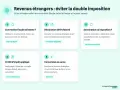 Schéma expliquant comment éviter la double imposition des revenus provenant de l'étranger, étape par étape : convention, déclaration, exonération, crédit d'impôt, conversion.