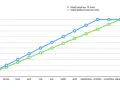 Graphique comparant l'impôt payé sur 10 mois et l'impôt prélevé mensuellement. Il montre quel taux de prélèvement à la source est le plus avantageux.
