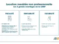 Les 3 avantages de la location meublée non professionnelle (LMNP) : fiscalité avantageuse avec déductions, rentabilité accrue et flexibilité.