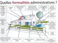 Schéma illustrant les formalités administratives pour divers travaux de construction et d'aménagement, incluant le permis valant division.