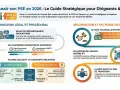 Infographie sur le PSE : parcours légal, seuils, calendrier, accord collectif vs document unilatéral, sécurisation, coût d'annulation, rôle du DRH. Évite le refus inspection travail licenciement salarié protégé.