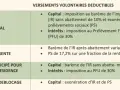 Tableau fiscalité : sortie en capital, sortie en rente, déblocage anticipé. Perp sortie en capital rente trop faible.