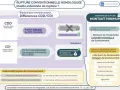 Infographie expliquant la rupture conventionnelle : indemnité de rupture, différences CDD/CDI, et calcul du montant minimum.