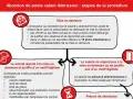 Procédure d'abandon de poste : mise en demeure de l'employeur pour faire valoir la présomption de démission, réponse du salarié ou non, et préavis.