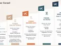 Comparaison de fonds pour votre assurance vie capitalisation : euros, obligataires, immobiliers, actions et spéculatifs.