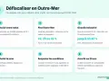 Étapes pour défiscaliser en Outre-Mer : choisir statut, Pinel, Girardin Industriel pour sociétés, zone, conditions, amortissement. L'investissement Girardin Industriel offre une réduction d'impôt.