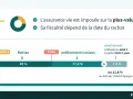 L'assurance vie : fiscalité sur la plus-value selon la date de rachat. Avantages et inconvénients à considérer.