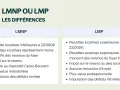 Tableau comparatif des statuts LMNP et LMP, détaillant les seuils de recettes locatives, l'imposition et la gestion des déficits.