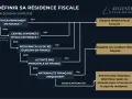 Schéma simplifié pour définir la résidence fiscale. Un expatrié non résident fiscal français est déterminé par des critères comme le foyer, le centre d'intérêts, le séjour, l'activité pro et la nationalité.