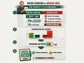 Infographie comparant le micro-foncier et le régime réel pour un exemple de revenu foncier. Elle montre les avantages du régime réel pour réduire l'impôt.
