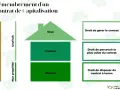 Schéma illustrant le démembrement d'un contrat de capitalisation, séparant l'usufruit de la nue-propriété et les droits associés.