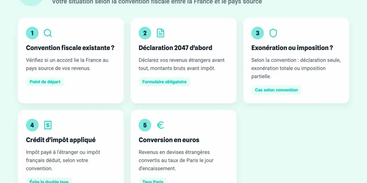 Schéma expliquant comment éviter la double imposition des revenus provenant de l'étranger, étape par étape : convention, déclaration, exonération, crédit d'impôt, conversion.