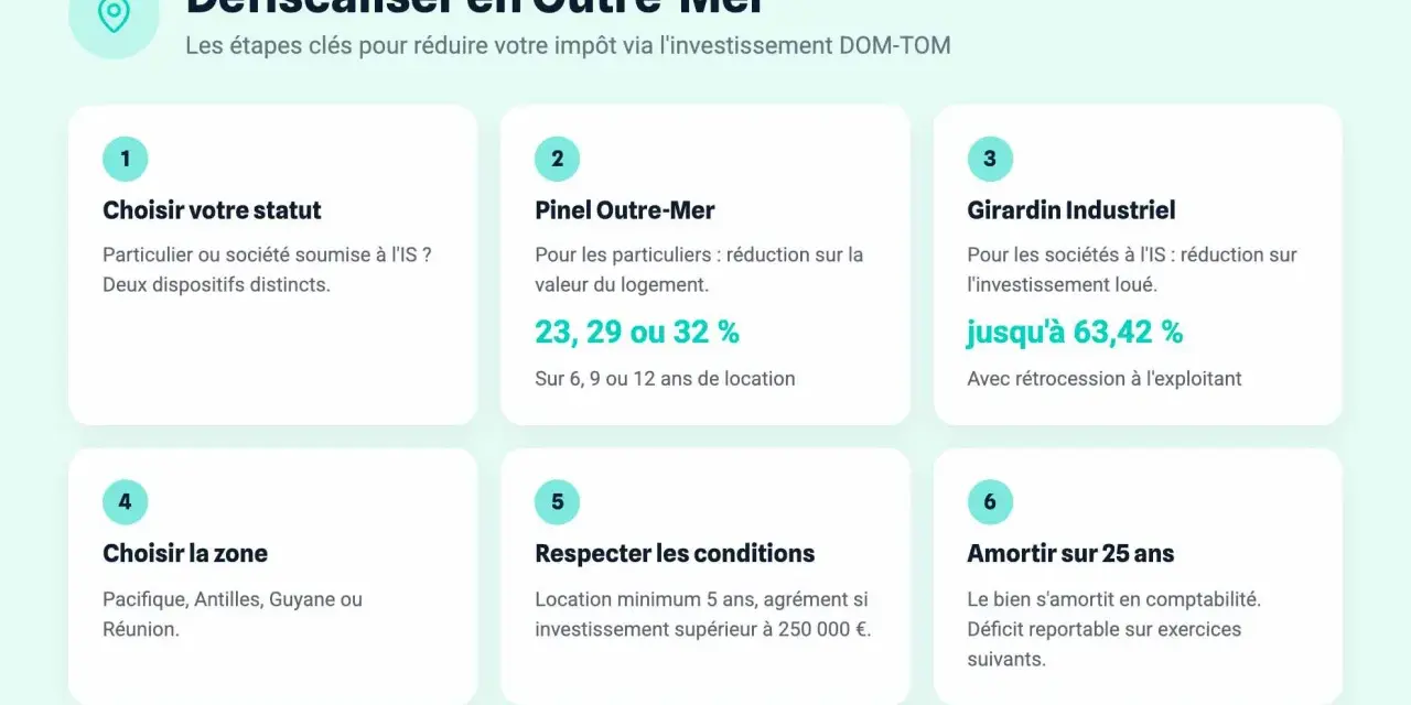 Étapes pour défiscaliser en Outre-Mer : choisir statut, Pinel, Girardin Industriel pour sociétés, zone, conditions, amortissement. L'investissement Girardin Industriel offre une réduction d'impôt.