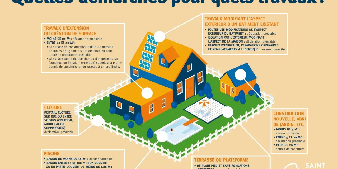Illustration montrant des maisons avec piscine et jardin. Elle détaille les démarches pour divers travaux, comme les extensions ou les clôtures, afin d'éviter les travaux sur parties communes sans autorisation.