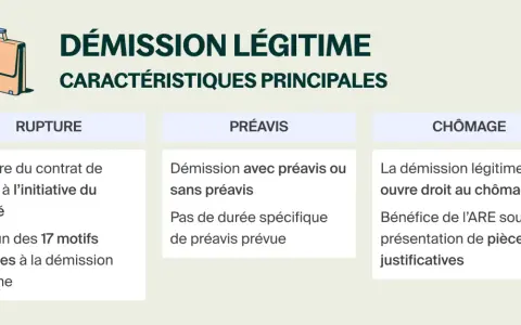 Illustration d'une mallette et d'un schéma sur la démission légitime. La démission pour suivi de conjoint est un motif légitime ouvrant droit au chômage.