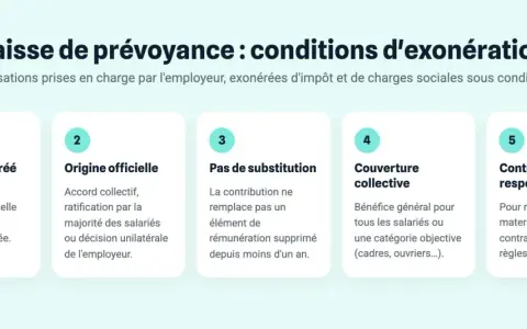 Qu'est-ce que la prévoyance entreprise ? 5 conditions pour l'exonération des cotisations : organisme agréé, origine officielle, pas de substitution, couverture collective, contrat responsable.