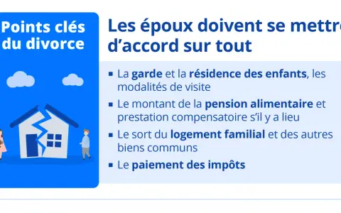 Points clés du divorce : garde, pension alimentaire, logement familial, impôts. Un avis divorce à l'amiable en ligne peut aider.