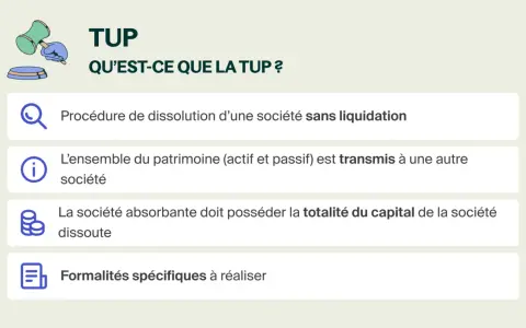 Illustration expliquant la TUP : procédure de dissolution sans liquidation où l'ensemble du patrimoine est transmis, assurant une transmission universelle de patrimoine.