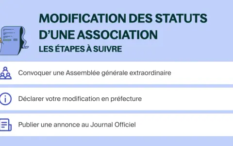 Étapes pour comment rédiger une modification de statuts d'une association : convocation AG, déclaration en préfecture, publication JO.