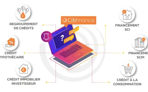 Schéma des services financiers : regroupement de crédits, crédit hypothécaire, immobilier, consommation, SCI, SCPI. Attention aux inconvénients du prêt viager hypothécaire.