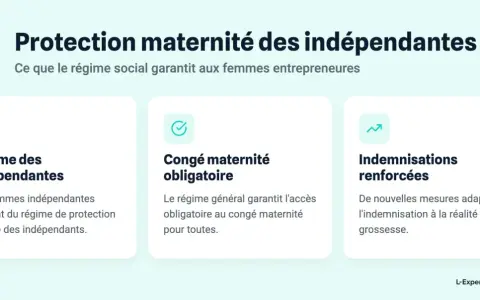 Protection maternité des indépendantes : régime social, congé obligatoire et indemnisation renforcée pour une prime naissance URSSAF.