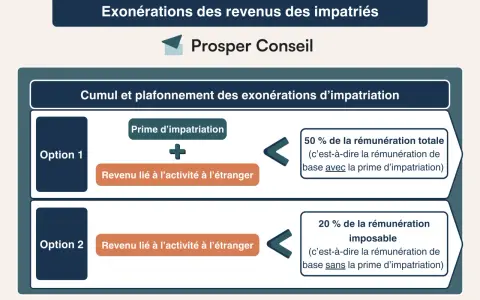 Schéma comparant deux options pour le régime des impatriés : cumul de la prime et du revenu étranger (Option 1) vs. revenu étranger seul (Option 2).