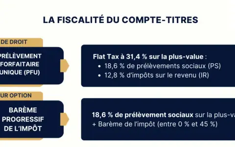 La fiscalité du compte-titres : PFU à 31,4% ou barème progressif de l'impôt.