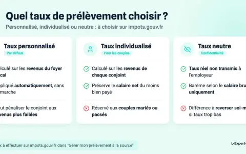 Choix du taux de prélèvement à la source : personnalisé, individualisé ou neutre. Le taux personnalisé est par défaut et calculé sur les revenus du foyer fiscal.
