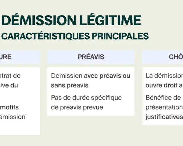 Illustration d'une mallette et d'un schéma sur la démission légitime. La démission pour suivi de conjoint est un motif légitime ouvrant droit au chômage.