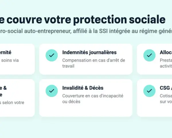 Protection sociale de l'auto-entrepreneur : maladie, retraite, indemnités journalières, allocations familiales, CSG/CRDS, et couverture en cas d'invalidité catégorie 1 ou de décès.