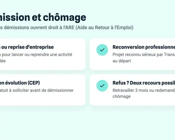 Démission et chômage : comment récupérer ses droits chômage après démission CDI ? Création d'entreprise, reconversion, CEP, recours possibles.