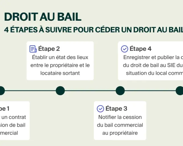 Infographie expliquant les 4 étapes pour céder un droit au bail commercial, une nouvelle loi pour les locataires.