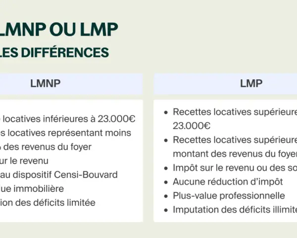Tableau comparatif des statuts LMNP et LMP, détaillant les seuils de recettes locatives, l'imposition et la gestion des déficits.