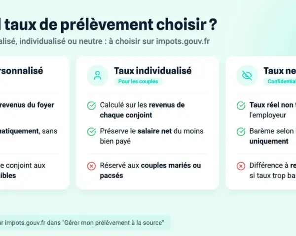 Choix du taux de prélèvement à la source : personnalisé, individualisé ou neutre. Le taux personnalisé est par défaut et calculé sur les revenus du foyer fiscal.