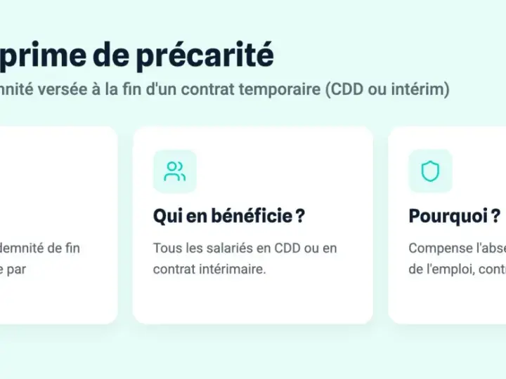 La prime de précarité, une indemnité imposable versée en fin de contrat temporaire, compense l'absence de sécurité de l'emploi.