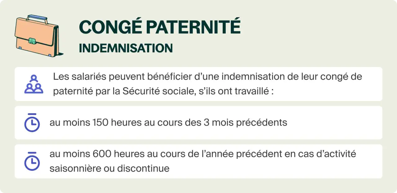 Indemnisation du congé paternité 2026 : les salariés doivent avoir travaillé au moins 150h/3 mois ou 600h/an.