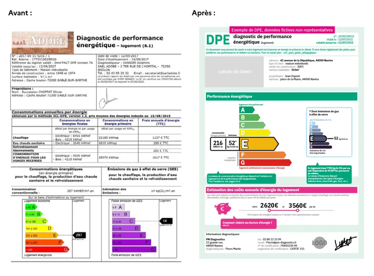 Diagnostic de performance énergétique (DPE) : absence de DPE pour ce logement. Ce document, qui évalue la consommation d'énergie et les émissions de gaz à effet de serre, est obligatoire pour toute location.