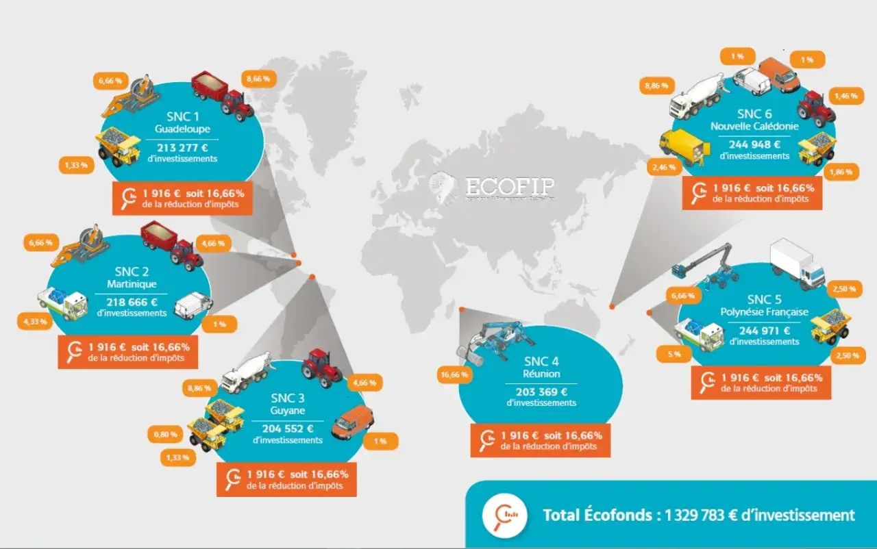 Carte mondiale illustrant des investissements Girardin Industriel dans les DOM-TOM et Nouvelle-Calédonie, avec des engins de chantier et des camions.
