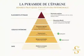 La pyramide de l'épargne en France : de la résidence principale aux placements exotiques, une stratégie pour optimiser votre patrimoine et anticiper le contrôle fiscal.